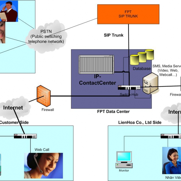 Callcenter Gói 1 (Tối đa 05 ĐTV)